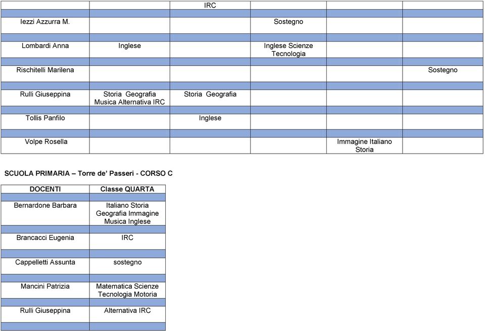 Panfilo Storia Musica Storia Inglese Volpe Rosella Immagine Italiano Storia SCUOLA PRIMARIA Torre