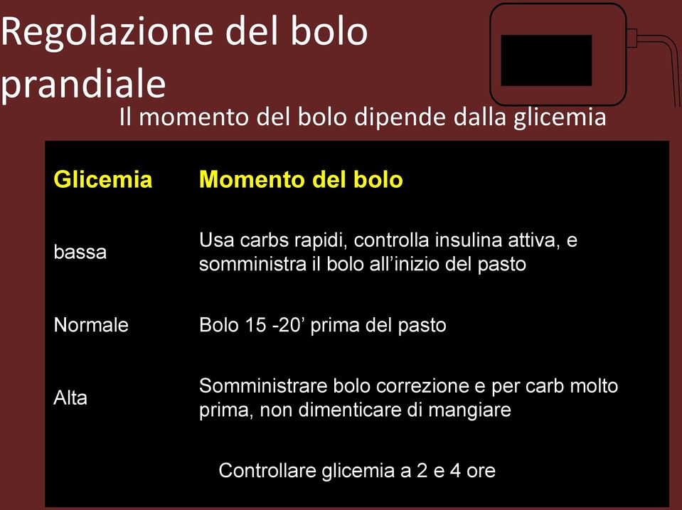 somministra il bolo all inizio del pasto Normale Bolo 15-20 prima del pasto Alta Somministrare