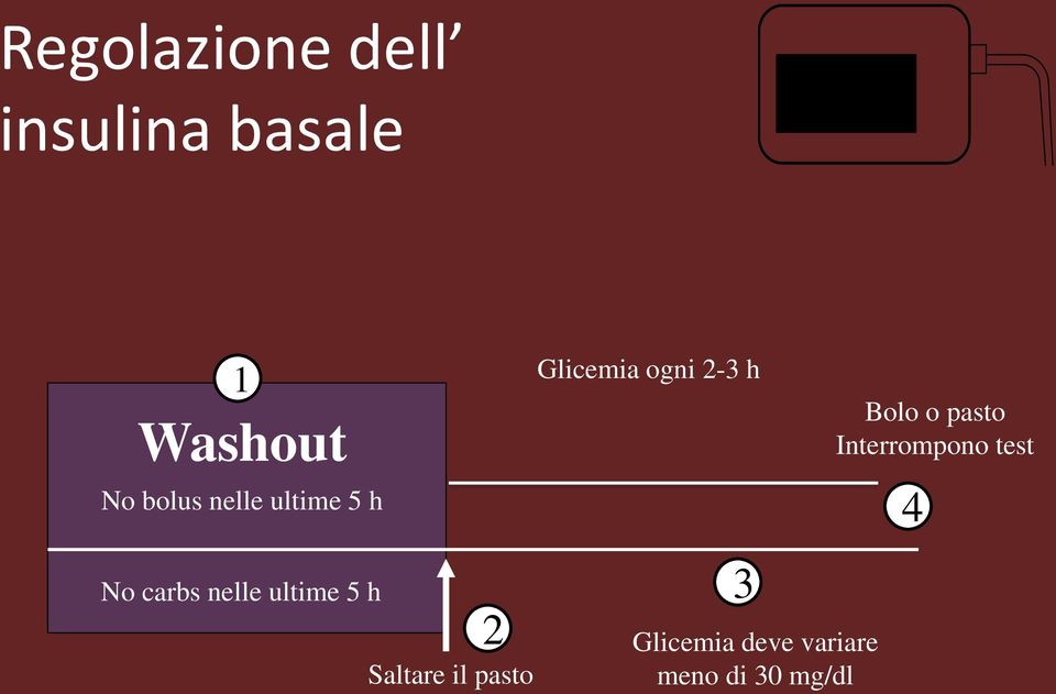 2-3 h Bolo o pasto Interrompono test 44 No carbs nelle ultime