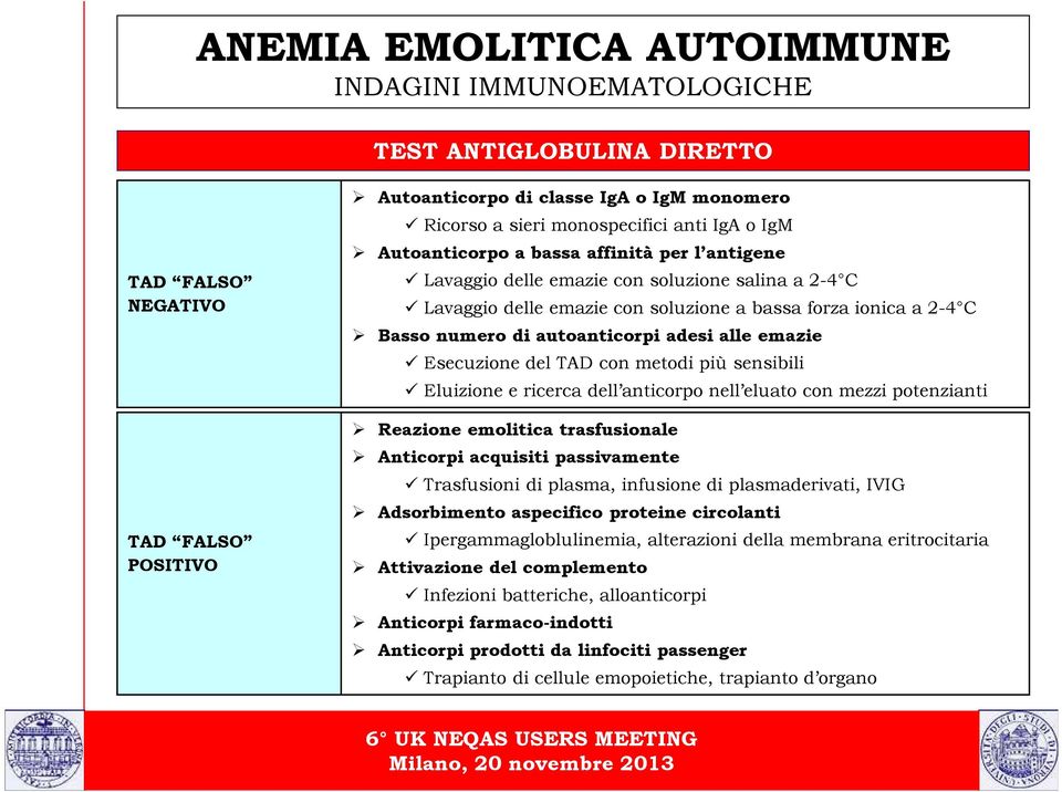 Esecuzione del TAD con metodi più sensibili Eluizione e ricerca dell anticorpo nell eluato con mezzi potenzianti Reazione emolitica trasfusionale Anticorpi acquisiti passivamente Trasfusioni di