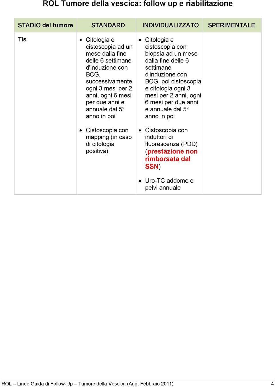 cistoscopia e citologia ogni 3 mesi per 2 anni, ogni 6 mesi per due anni e annuale dal 5 anno in poi Cistoscopia con induttori di