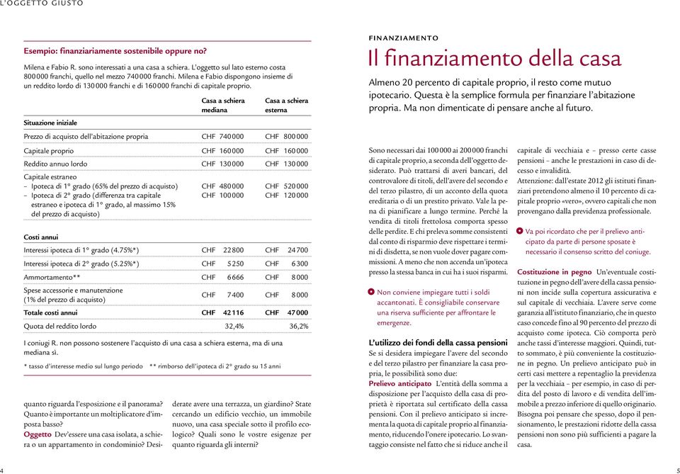 Situazione iniziale Casa a schiera mediana Casa a schiera esterna Prezzo di acquisto dell abitazione propria CHF 740 000 CHF 800 000 Capitale proprio CHF 160000 CHF 160000 Reddito annuo lordo CHF