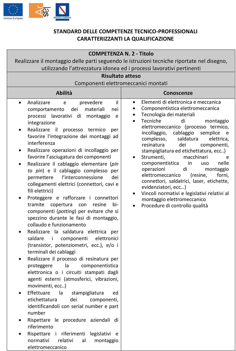 montati Analizzare e prevedere il comportamento dei materiali nei processi lavorativi di montaggio e integrazione Realizzare il processo termico per favorire l integrazione dei montaggi ad