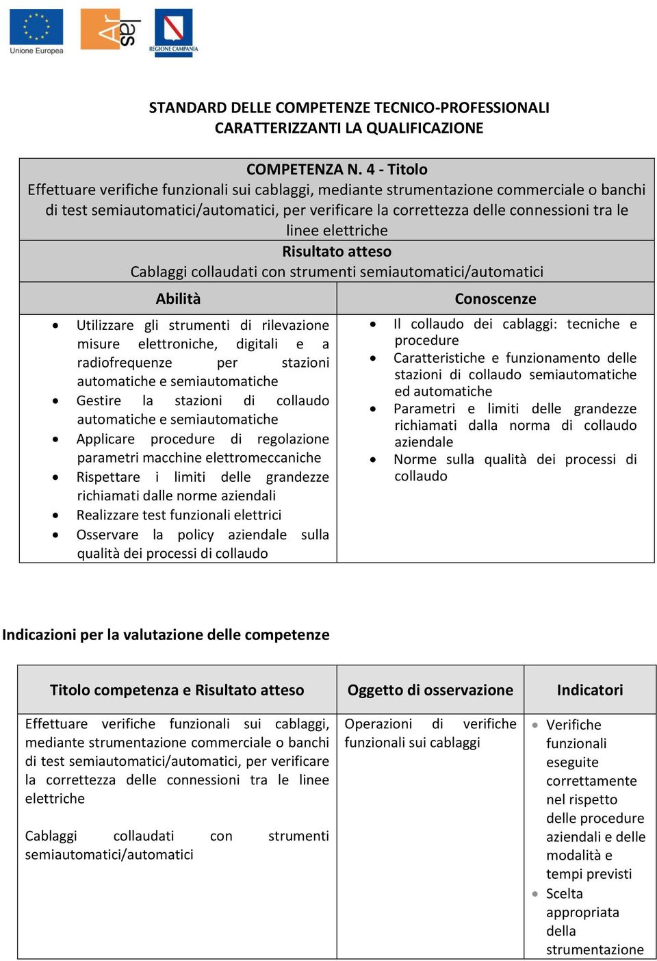 elettriche Cablaggi collaudati con strumenti semiautomatici/automatici Utilizzare gli strumenti di rilevazione misure elettroniche, digitali e a radiofrequenze per stazioni automatiche e