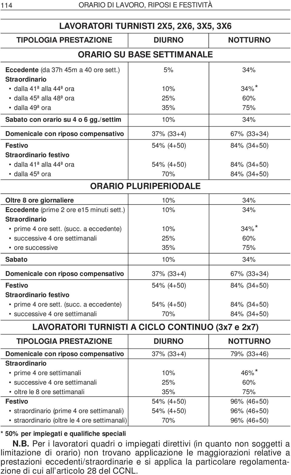 /settim 10% 34% Domenicale con riposo compensativo 37% (33+4) 67% (33+34) Festivo 54% (4+50) 84% (34+50) Straordinario festivo dalla 41ª alla 44ª ora 54% (4+50) 84% (34+50) dalla 45ª ora 70% 84%