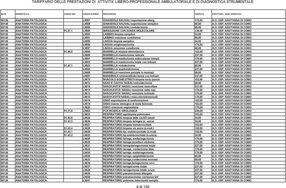 O. OSP. SANT'ANNA DI COMO 80126 ANATOMIA PATOLOGICA L9595 LINGUA biopsia semplice 34,00 A.O. OSP. SANT'ANNA DI COMO 80126 ANATOMIA PATOLOGICA L9596 LINGUA emiglossectomia 170,00 A.O. OSP. SANT'ANNA DI COMO 80126 ANATOMIA PATOLOGICA L9597 LINGUA resezione cuneiforme 68,00 A.