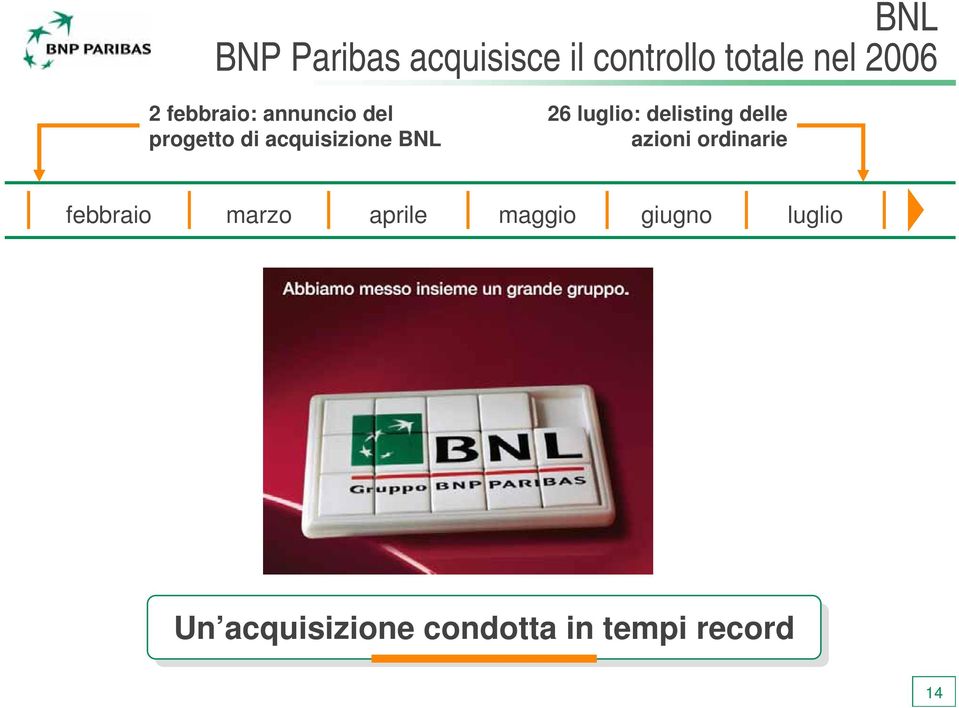 luglio: delisting delle azioni ordinarie febbraio marzo