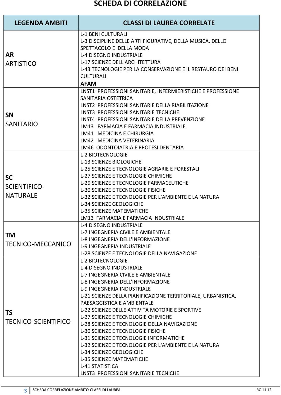 CHIRURGIA LM42 MEDICINA VETERINARIA LM46 ODONTOIATRIA E PROTESI DENTARIA L 13 SCIENZE BIOLOGICHE L 29 SCIENZE E TECNOLOGIE FARMACEUTICHE L 21 SCIENZE DELLA PIANIFICAZIONE