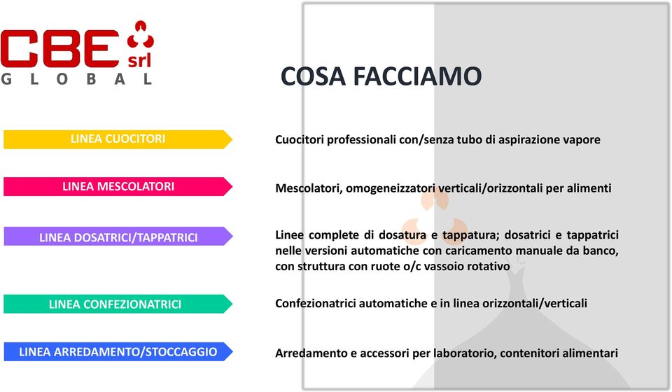 tappatrici nelle versioni automatiche con caricamento manuale da banco, con struttura con ruote o/c vassoio rotativo LINEA