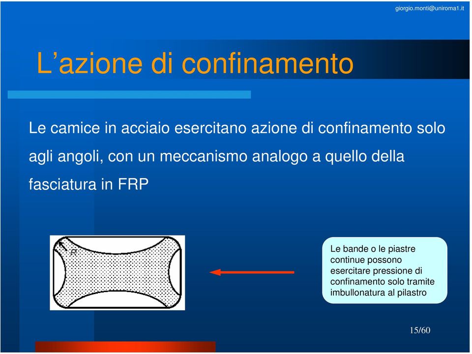 della fasciatura in FRP Le bande o le piastre continue possono