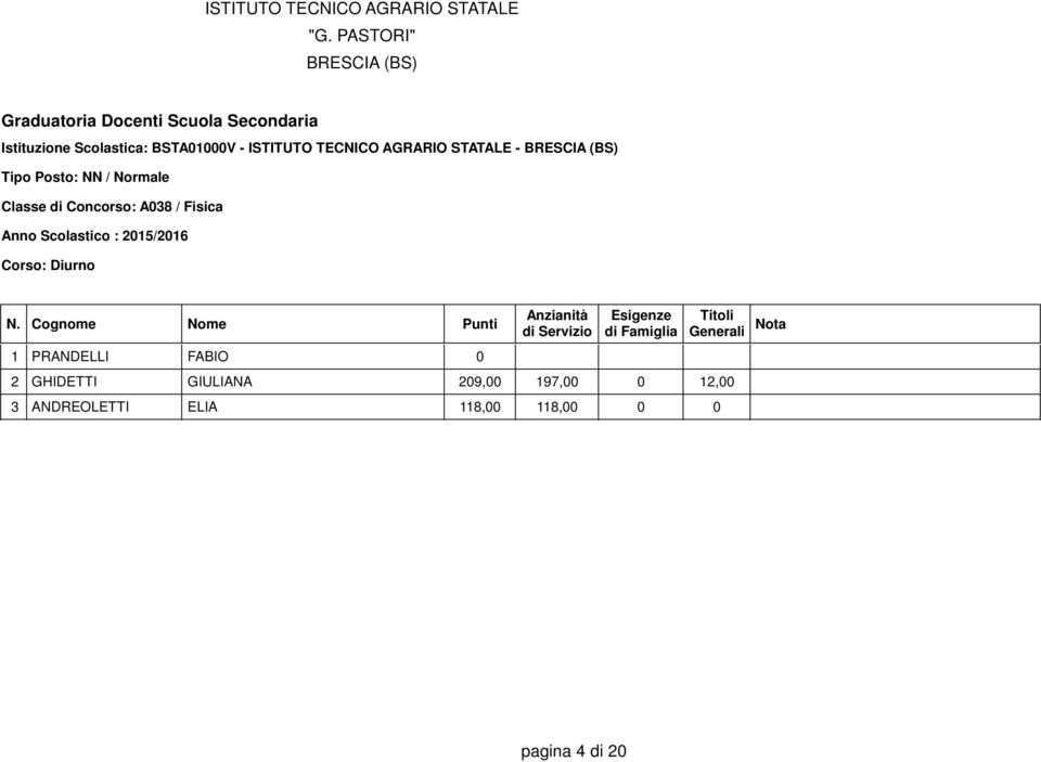 PRANDELLI FABIO 0 2 GHIDETTI GIULIANA 209,00 197,00 0