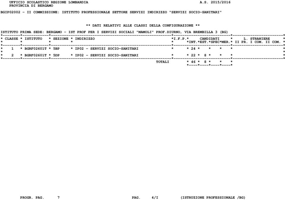 "SERVIZI SOCIO-SANITARI" ** DATI RELATIVI ALLE CLASSI DELLA CONFIGURAZIONE ** ISTITUTO PRIMA SEDE: BERGAMO - IST PROF PER I SERVIZI SOCIALI