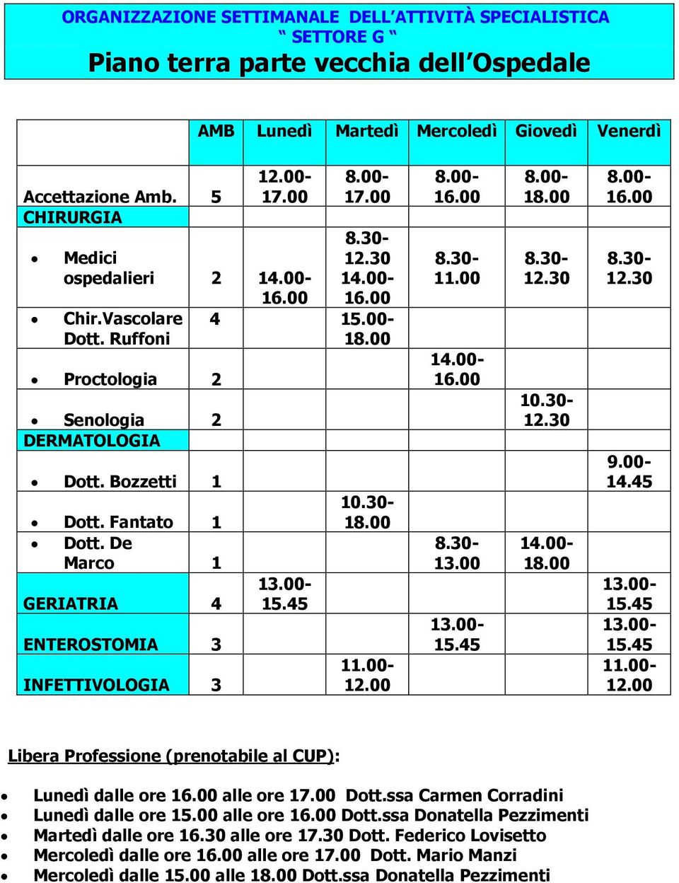 30-18.00 11.00-8.00- Medici ospedalieri 2 14.00-14.00-11.00 14.00-13.00 13.00-15.45 13.00-15.45 11.00-13.00-15.45 8.00-18.00 10.30-14.00-18.00 8.00-9.00-14.45 Libera Professione (prenotabile al CUP): Lunedì dalle ore alle ore 17.