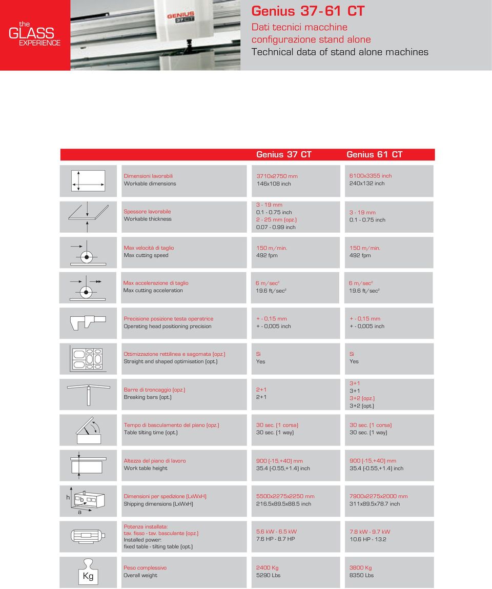 492 fpm Max accelerazione di taglio Max cutting acceleration 6 m/sec 2 19.6 ft/sec 2 6 m/sec 2 19.