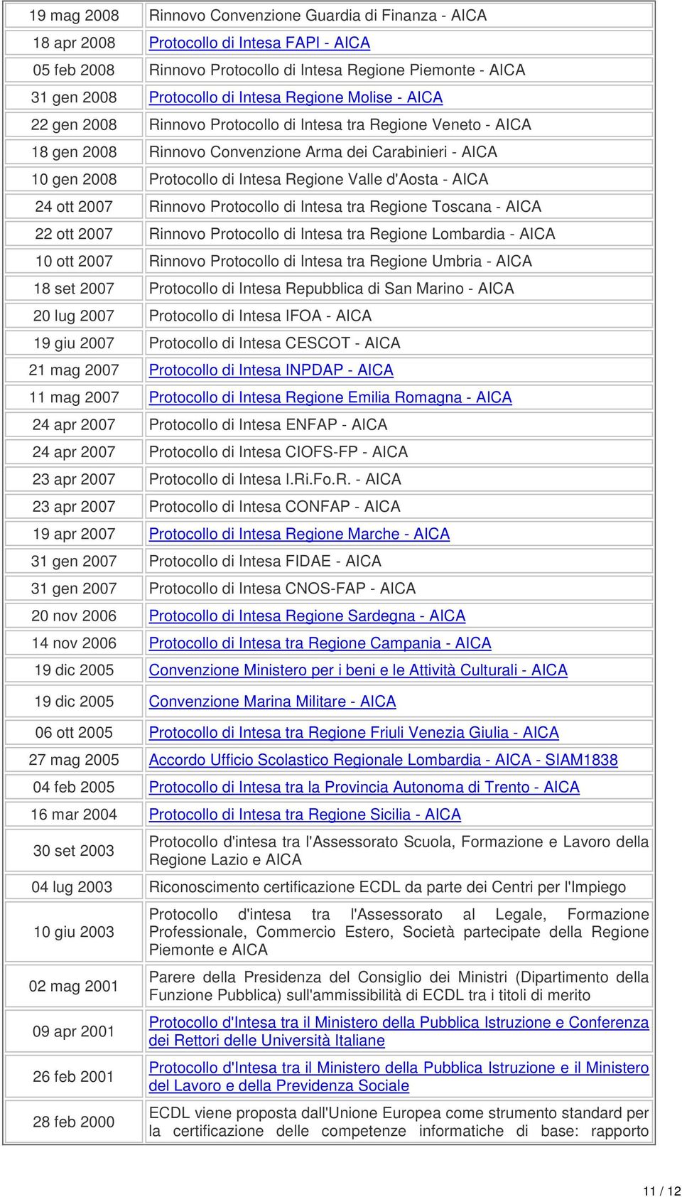 Valle d'aosta - AICA 24 ott 2007 Rinnovo Protocollo di Intesa tra Regione Toscana - AICA 22 ott 2007 Rinnovo Protocollo di Intesa tra Regione Lombardia - AICA 10 ott 2007 Rinnovo Protocollo di Intesa