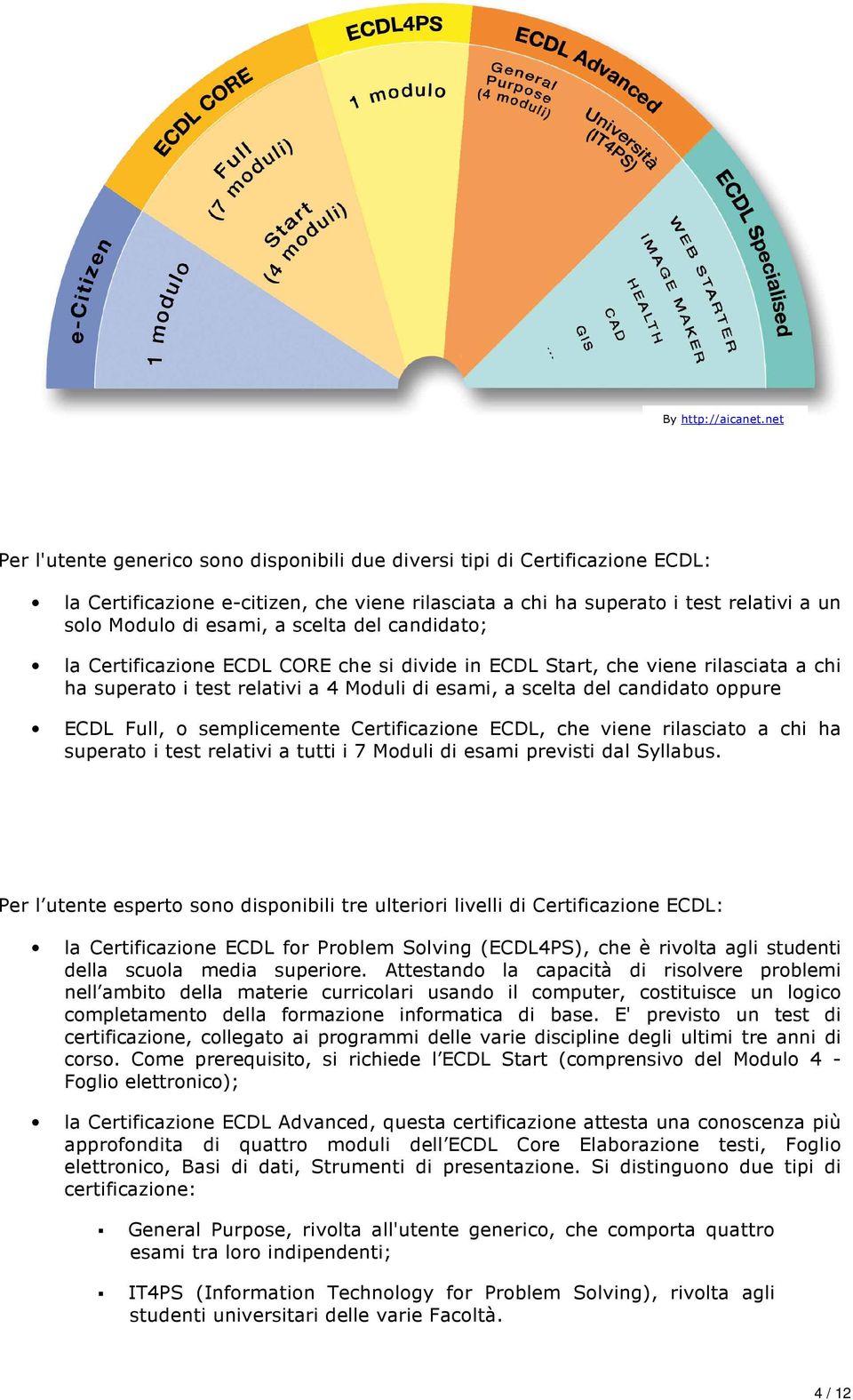 scelta del candidato; la Certificazione ECDL CORE che si divide in ECDL Start, che viene rilasciata a chi ha superato i test relativi a 4 Moduli di esami, a scelta del candidato oppure ECDL Full, o