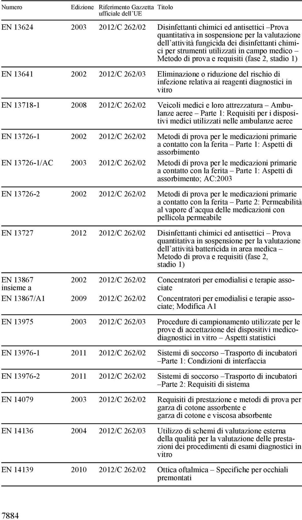 attrezzatura Ambulanze aeree Parte 1: Requisiti per i dispositivi medici utilizzati nelle ambulanze aeree EN 13726-1 2002 Metodi di prova per le medicazioni primarie a contatto con la ferita Parte 1: