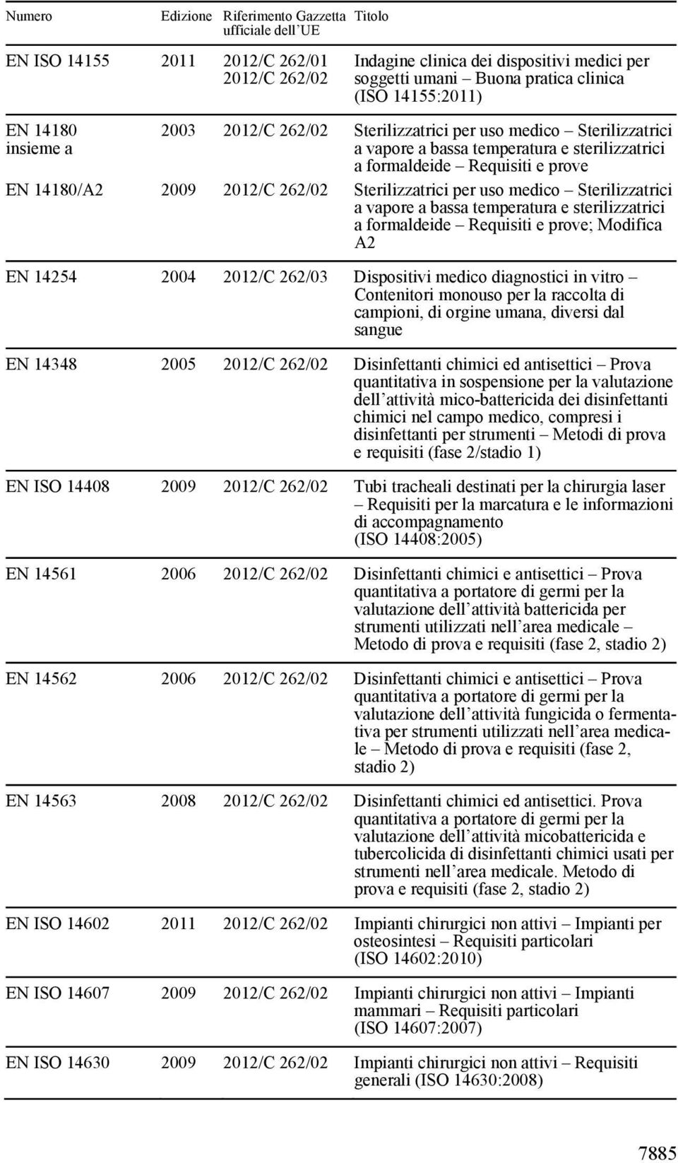 Requisiti e prove; Modifica A2 EN 14254 2004 Dispositivi medico diagnostici in vitro Contenitori monouso per la raccolta di campioni, di orgine umana, diversi dal sangue EN 14348 2005 Disinfettanti