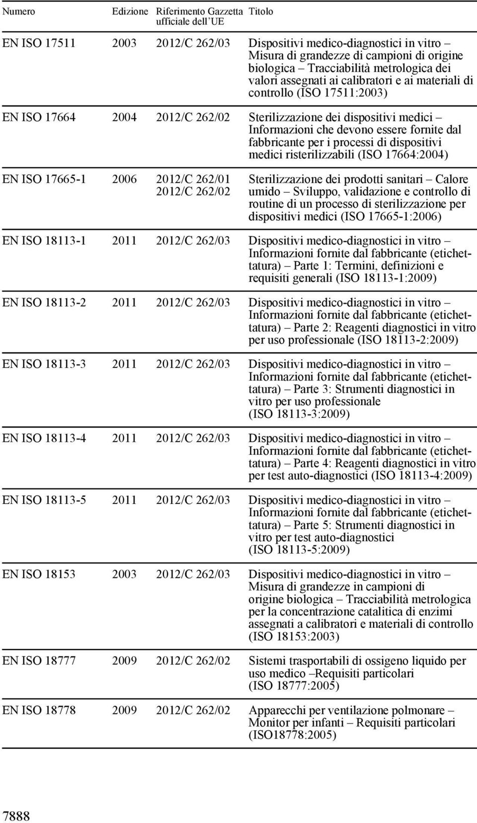 17664:2004) EN ISO 17665-1 2006 2012/C 262/01 Sterilizzazione dei prodotti sanitari Calore umido Sviluppo, validazione e controllo di routine di un processo di sterilizzazione per dispositivi medici