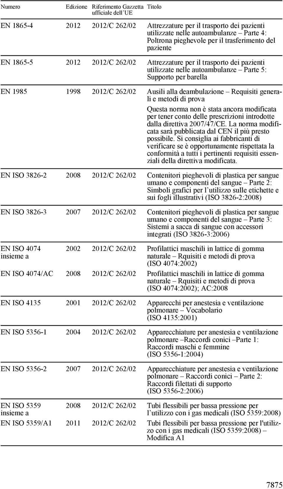 tener conto delle prescrizioni introdotte dalla direttiva 2007/47/CE. La norma modificata sarà pubblicata dal CEN il più presto possibile.