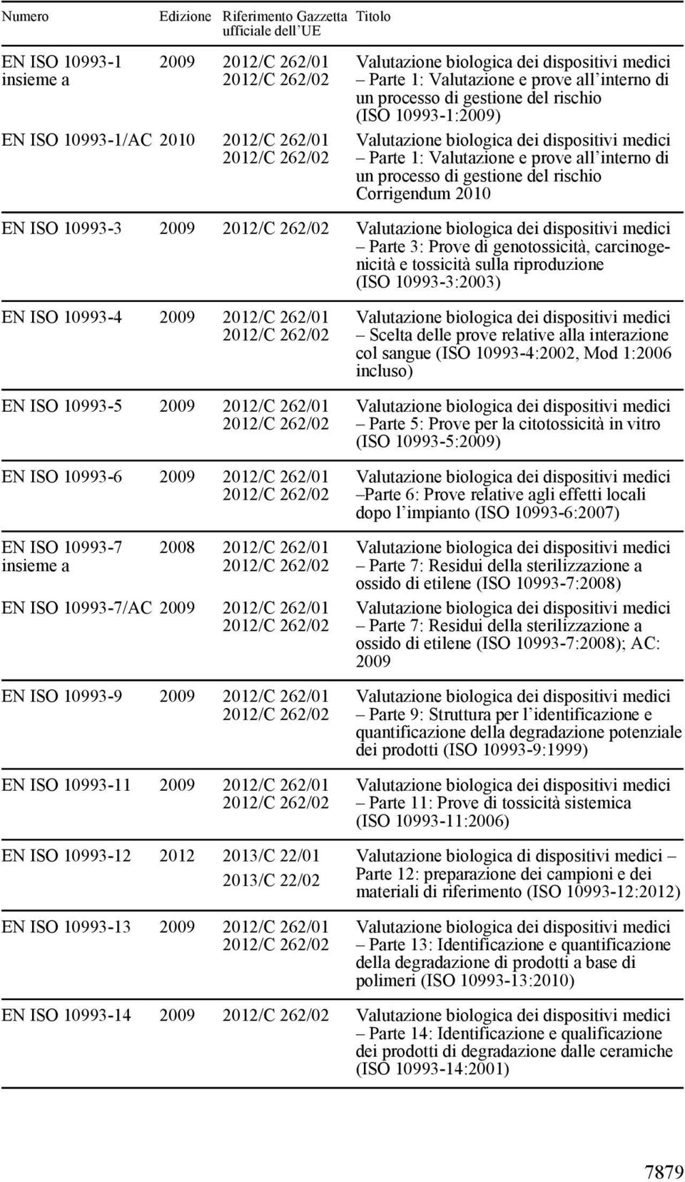 biologica dei dispositivi medici Parte 3: Prove di genotossicità, carcinogenicità e tossicità sulla riproduzione (ISO 10993-3:2003) EN ISO 10993-4 2009 2012/C 262/01 EN ISO 10993-5 2009 2012/C 262/01