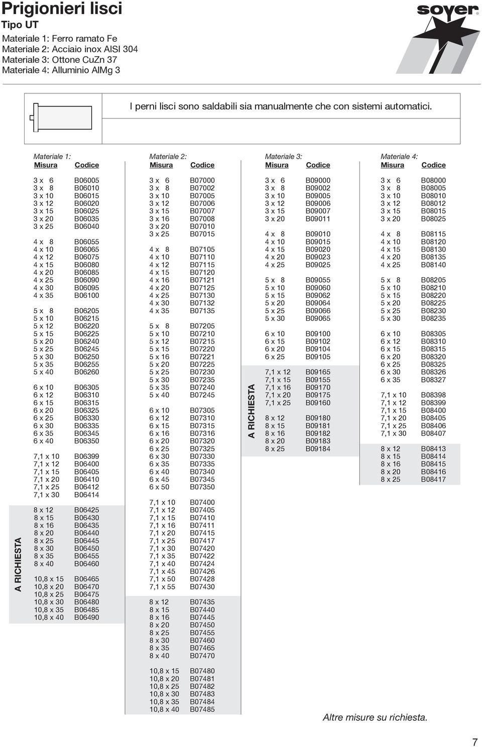 Materiale 1: Materiale 2: Materiale 3: Materiale 4: A RICHIESTA 3 x 6 B06005 3 x 8 B06010 3 x 10 B06015 3 x 12 B06020 3 x 15 B06025 3 x 20 B06035 3 x 25 B06040 4 x 8 B06055 4 x 10 B06065 4 x 12