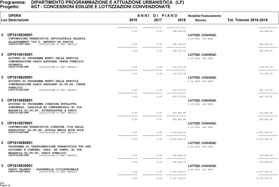 ACCORDO DI PROGRAMMA MONTI DELLA BRECCIA COMPENSAZIONE PARCO AGUZZANO VERDE PUBBLICO PRIMARIO 2 09 01 01 6GT 5PIF ACQUISIZIONE DI BENI IMMOBILI 0,00 0,00 116.373,78 116.373,78 0,00 0,00 116.