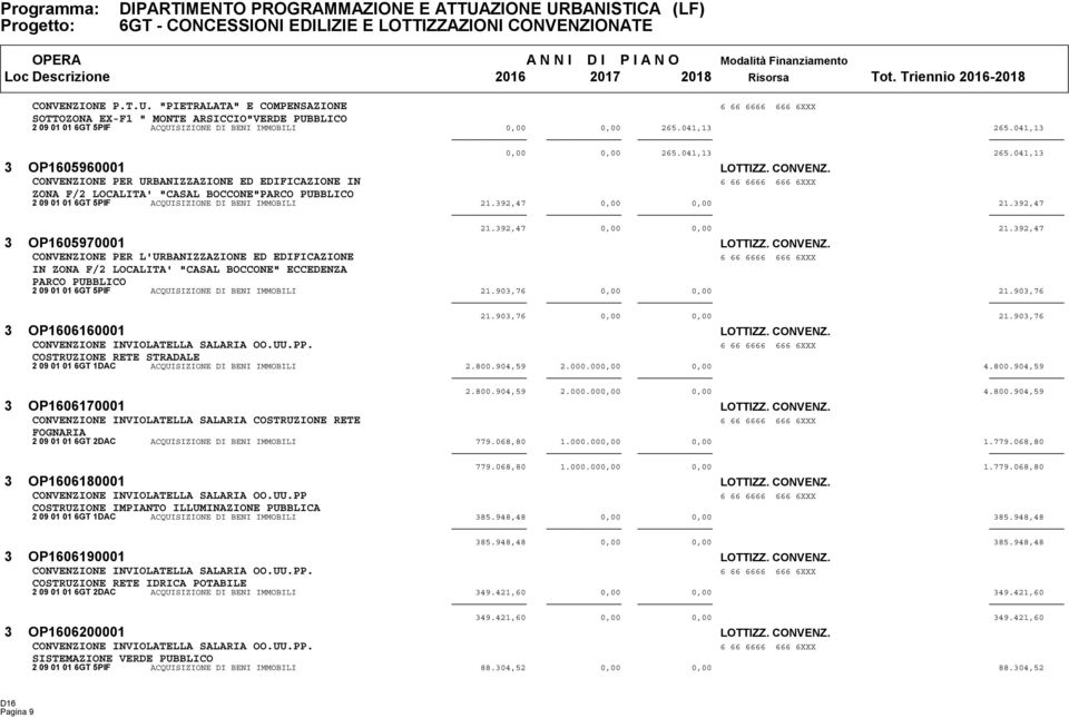 CONVENZIONE PER URBANIZZAZIONE ED EDIFICAZIONE IN ZONA F/2 LOCALITA' "CASAL BOCCONE"PARCO PUBBLICO 2 09 01 01 6GT 5PIF ACQUISIZIONE DI BENI IMMOBILI 21.392,47 0,00 0,00 21.392,47 21.