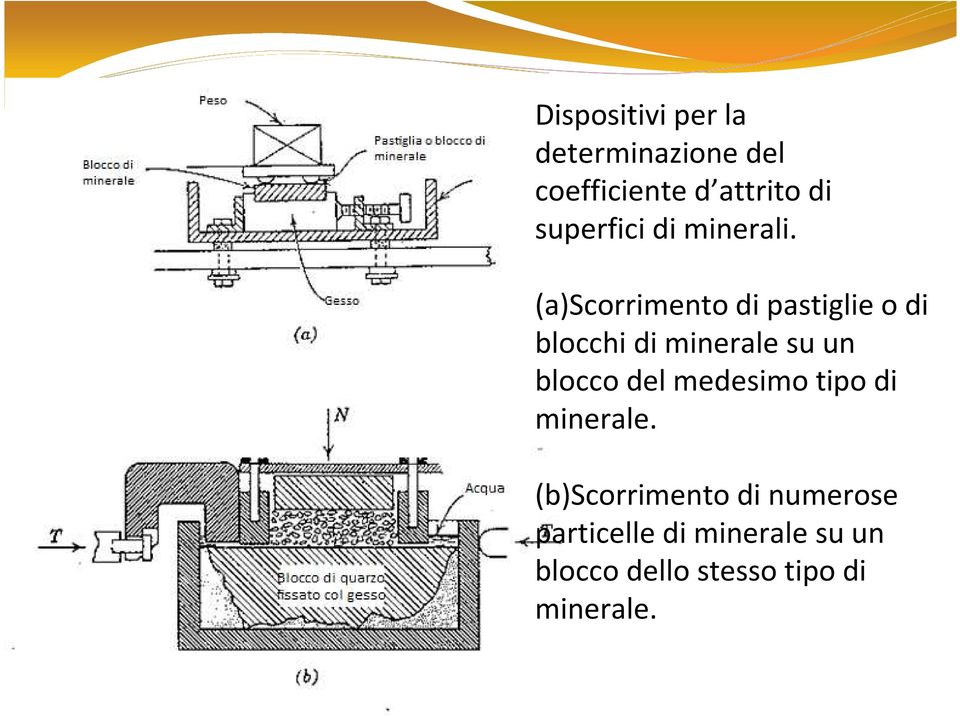 (a)scorrimento di pastiglie o di blocchi di minerale su un blocco del