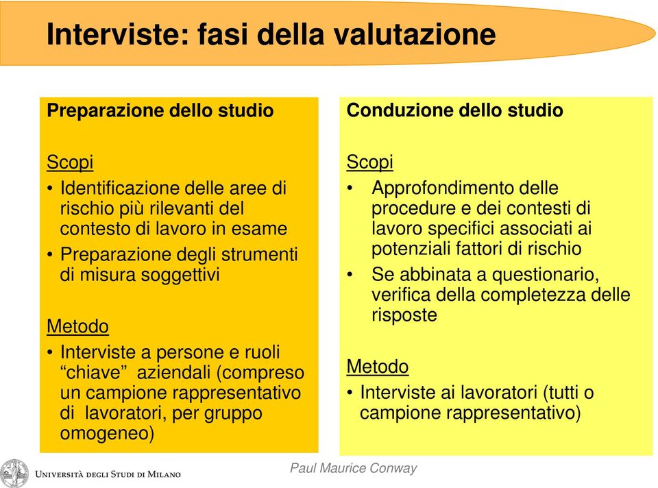 lavoratori, per gruppo omogeneo) Conduzione dello studio Scopi Approfondimento delle procedure e dei contesti di lavoro specifici associati ai