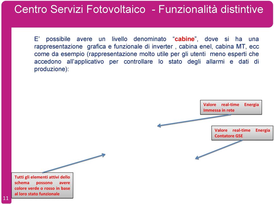 per controllare lo stato degli allarmi e dati di produzione): Valore real time Energia Immessa in rete Valore real time