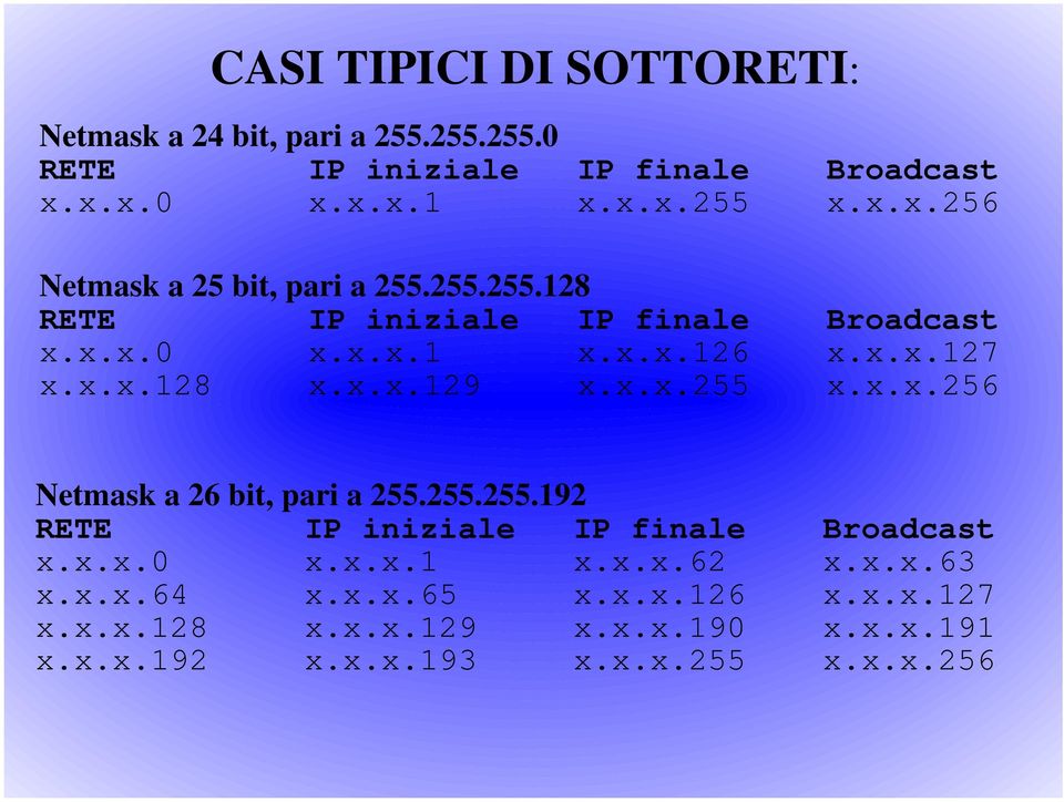 x.x.129 x.x.x.255 x.x.x.256 Netmask a 26 bit, pari a 255.255.255.192 RETE IP iniziale IP finale Broadcast x.x.x.0 x.x.x.1 x.x.x.62 x.