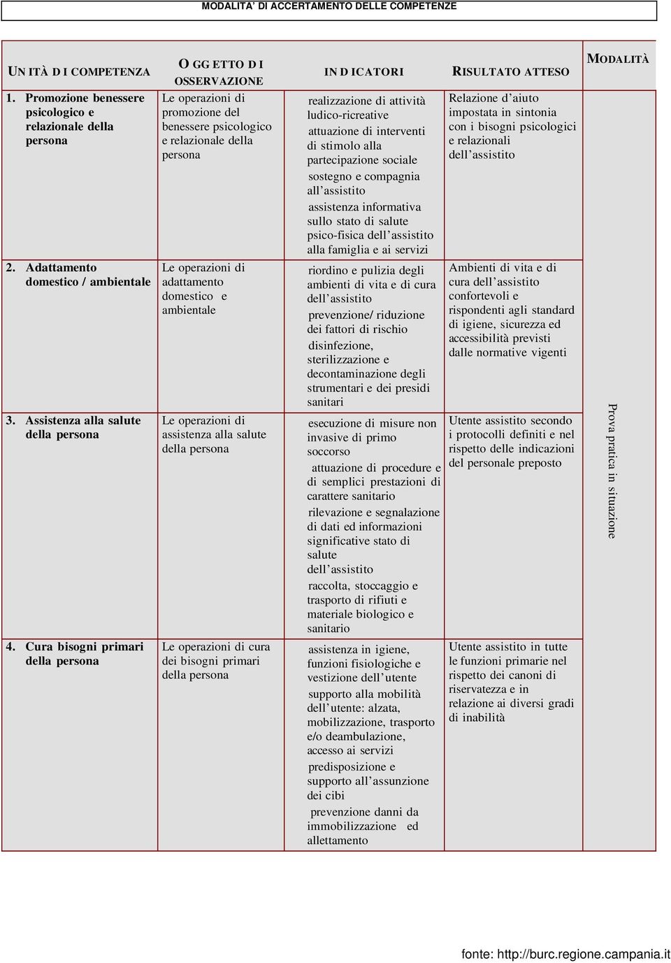 Promozione benessere psicologico e relazionale della persona realizzazione di attività ludico-ricreative attuazione di interventi di stimolo alla partecipazione sociale sostegno e compagnia all