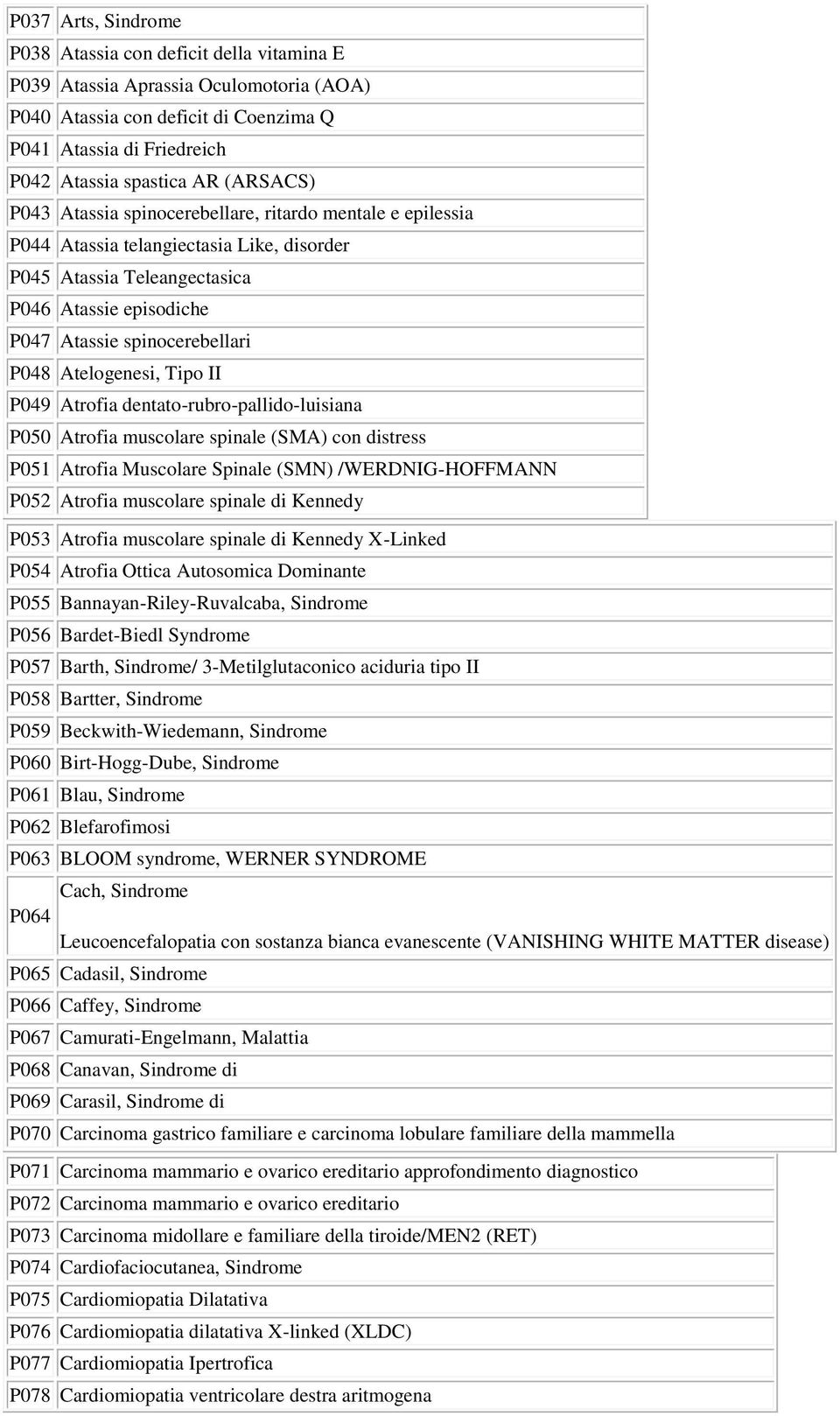 Atelogenesi, Tipo II P049 Atrofia dentato-rubro-pallido-luisiana P050 Atrofia muscolare spinale (SMA) con distress P051 Atrofia Muscolare Spinale (SMN) /WERDNIG-HOFFMANN P052 Atrofia muscolare