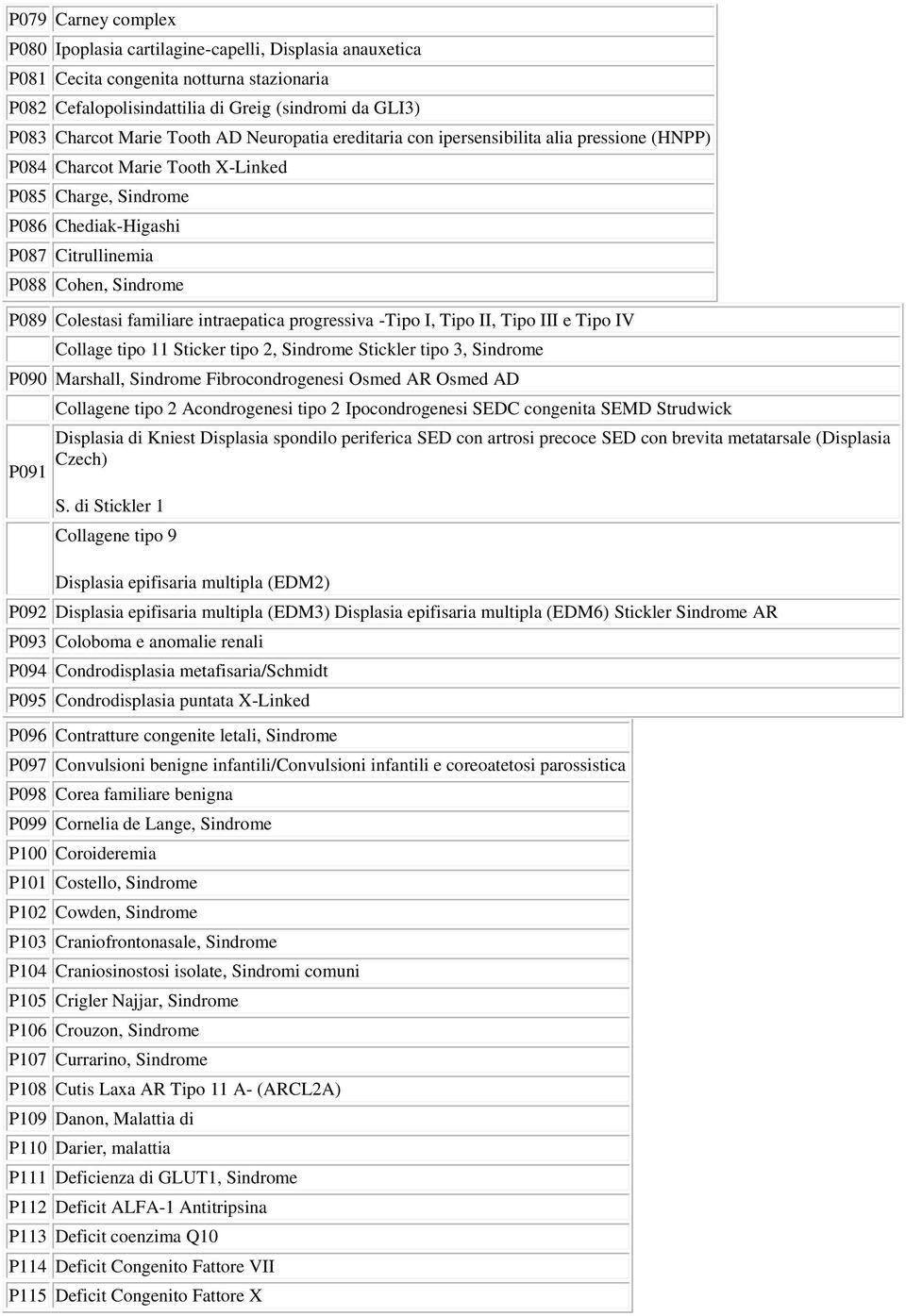 familiare intraepatica progressiva -Tipo I, Tipo II, Tipo III e Tipo IV Collage tipo 11 Sticker tipo 2, Sindrome Stickler tipo 3, Sindrome P090 Marshall, Sindrome Fibrocondrogenesi Osmed AR Osmed AD