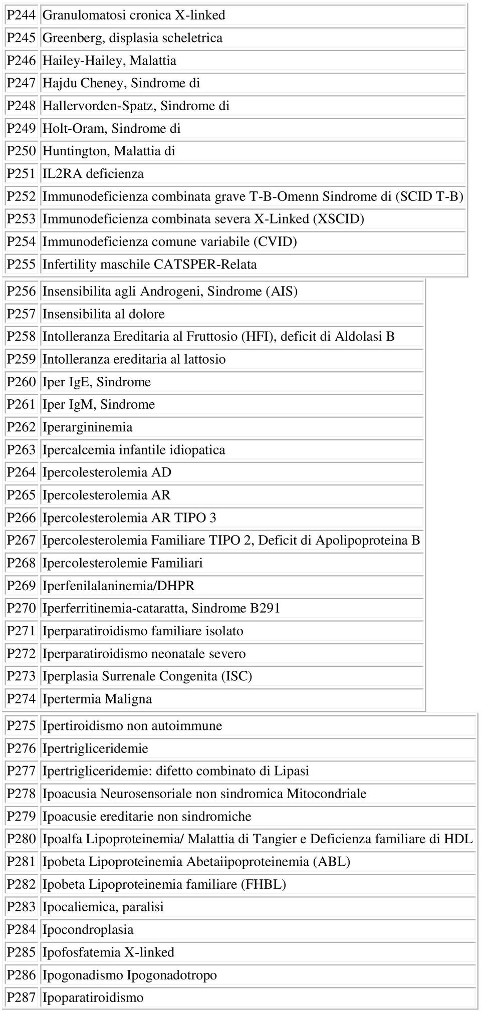 comune variabile (CVID) P255 Infertility maschile CATSPER-Relata P256 Insensibilita agli Androgeni, Sindrome (AIS) P257 Insensibilita al dolore P258 Intolleranza Ereditaria al Fruttosio (HFI),