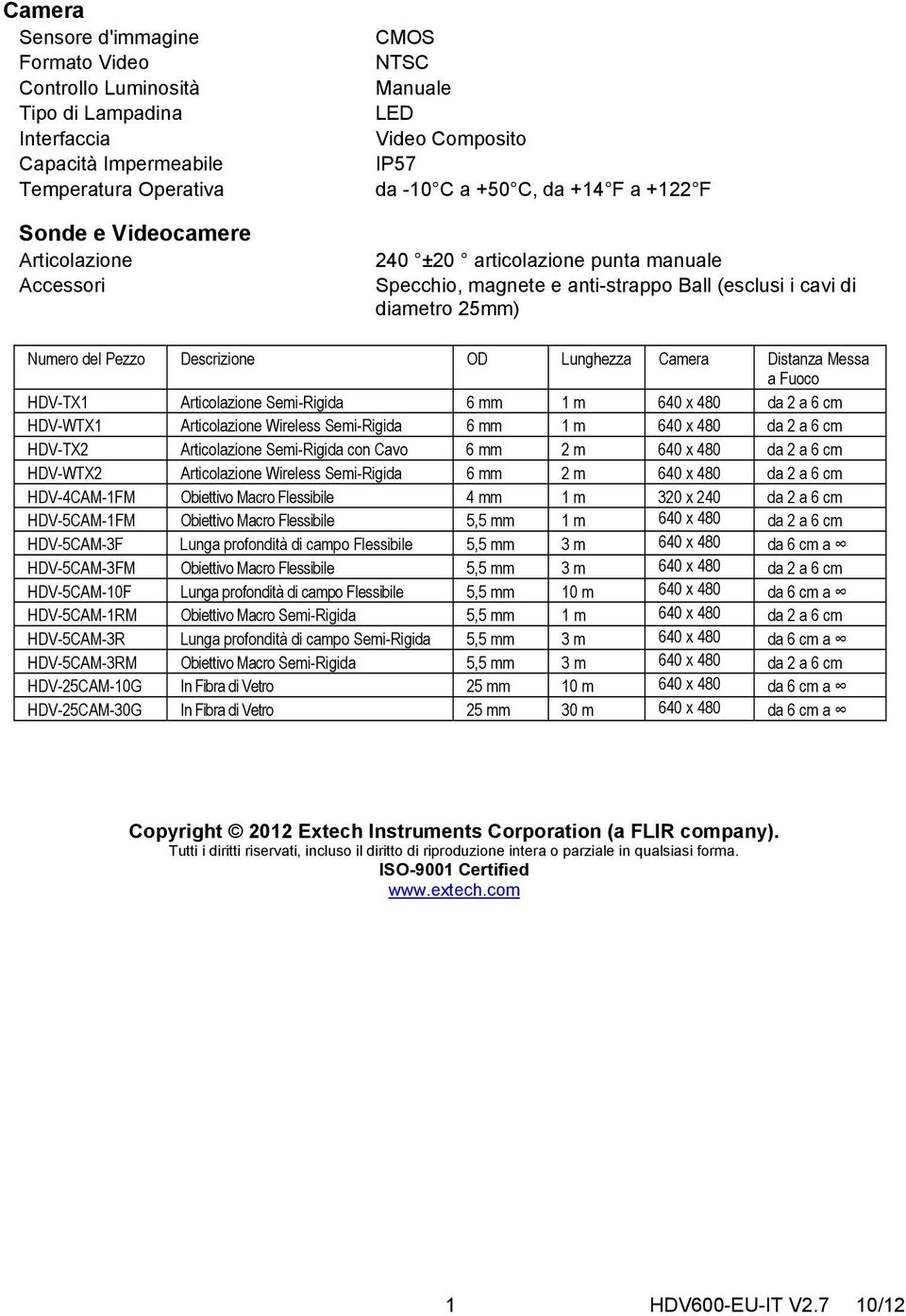 OD Lunghezza Camera Distanza Messa a Fuoco HDV-TX1 Articolazione Semi-Rigida 6 mm 1 m 640 x 480 da 2 a 6 cm HDV-WTX1 Articolazione Wireless Semi-Rigida 6 mm 1 m 640 x 480 da 2 a 6 cm HDV-TX2