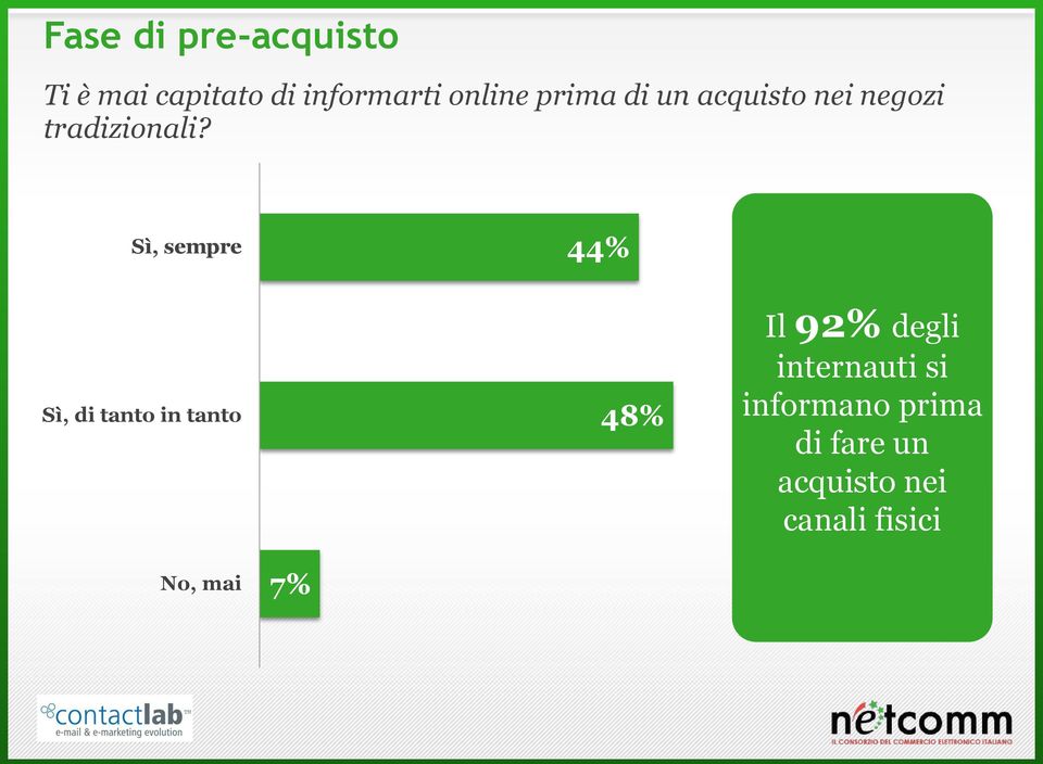 Sì, sempre 44% Sì, di tanto in tanto 48% Il 92% degli