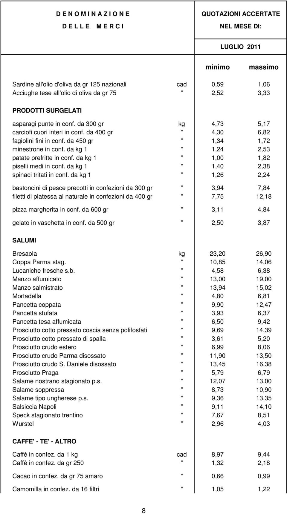 da kg 1 " 1,24 2,53 patate prefritte in conf. da kg 1 " 1,00 1,82 piselli medi in conf. da kg 1 " 1,40 2,38 spinaci tritati in conf.