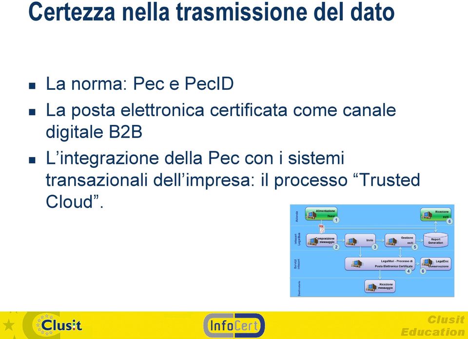 digitale B2B L integrazione della Pec con i sistemi