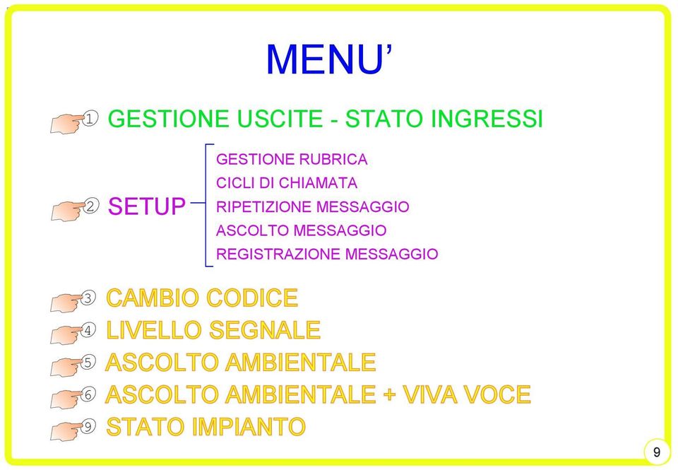 MESSAGGIO REGISTRAZIONE MESSAGGIO 3 4 5 6 9 CAMBIO CODICE