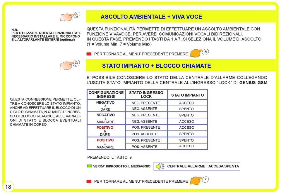 PER UTILIZZARE QUESTA FUNZIONALITA E NECESSARIO INSTALLARE IL MICROFONO E L ALTOPARLANTE ESTERNI (optional) 9 QUESTA FUNZIONALITÀ PERMETTE DI EFFETTUARE UN ASCOLTO AMBIENTALE CON FUNZIONE VIVAVOCE,