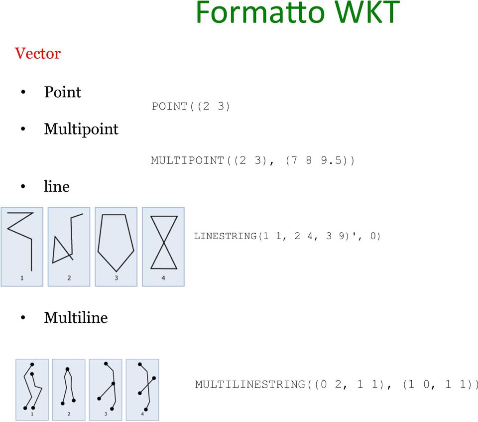 5)) line LINESTRING(1 1, 2 4, 3 9)', 0)