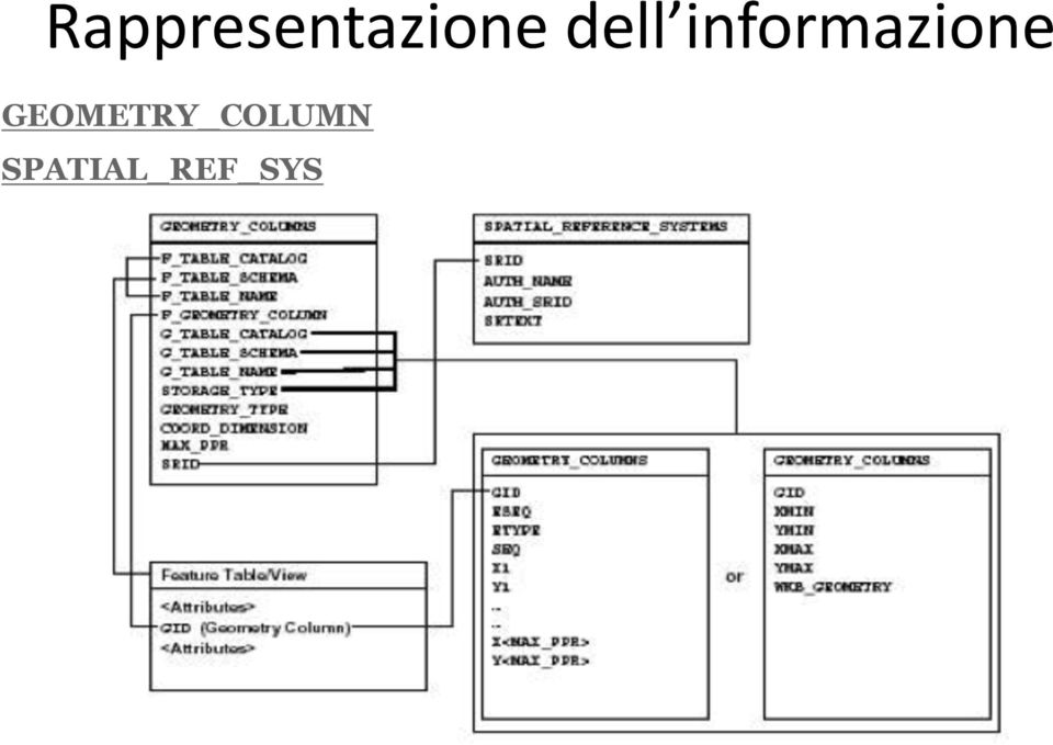 informazione