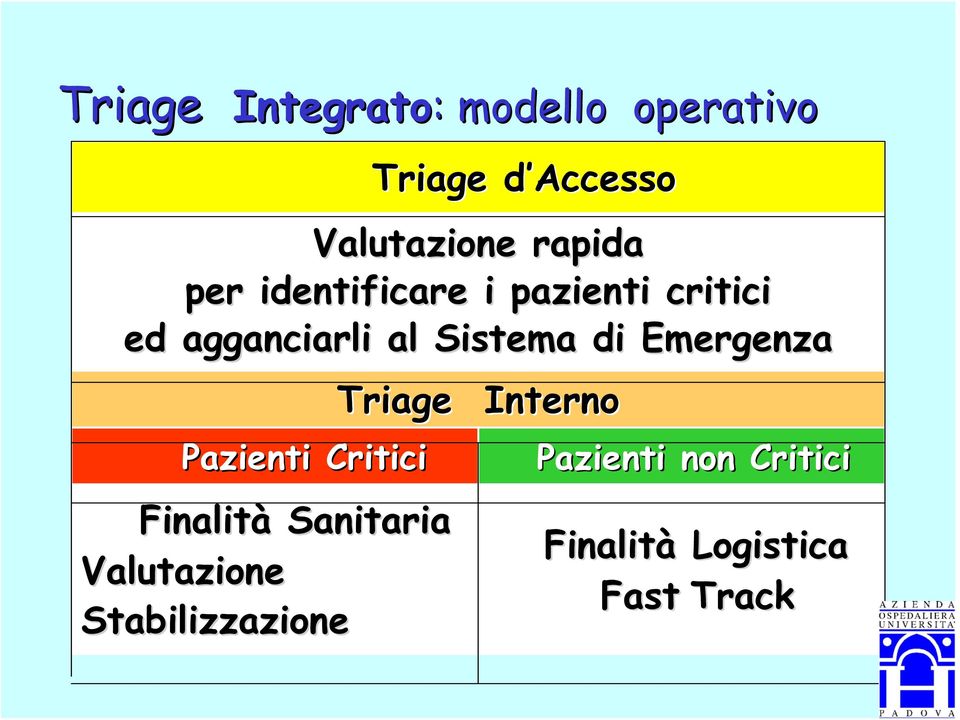 di Emergenza Pazienti Critici Finalità Sanitaria Valutazione