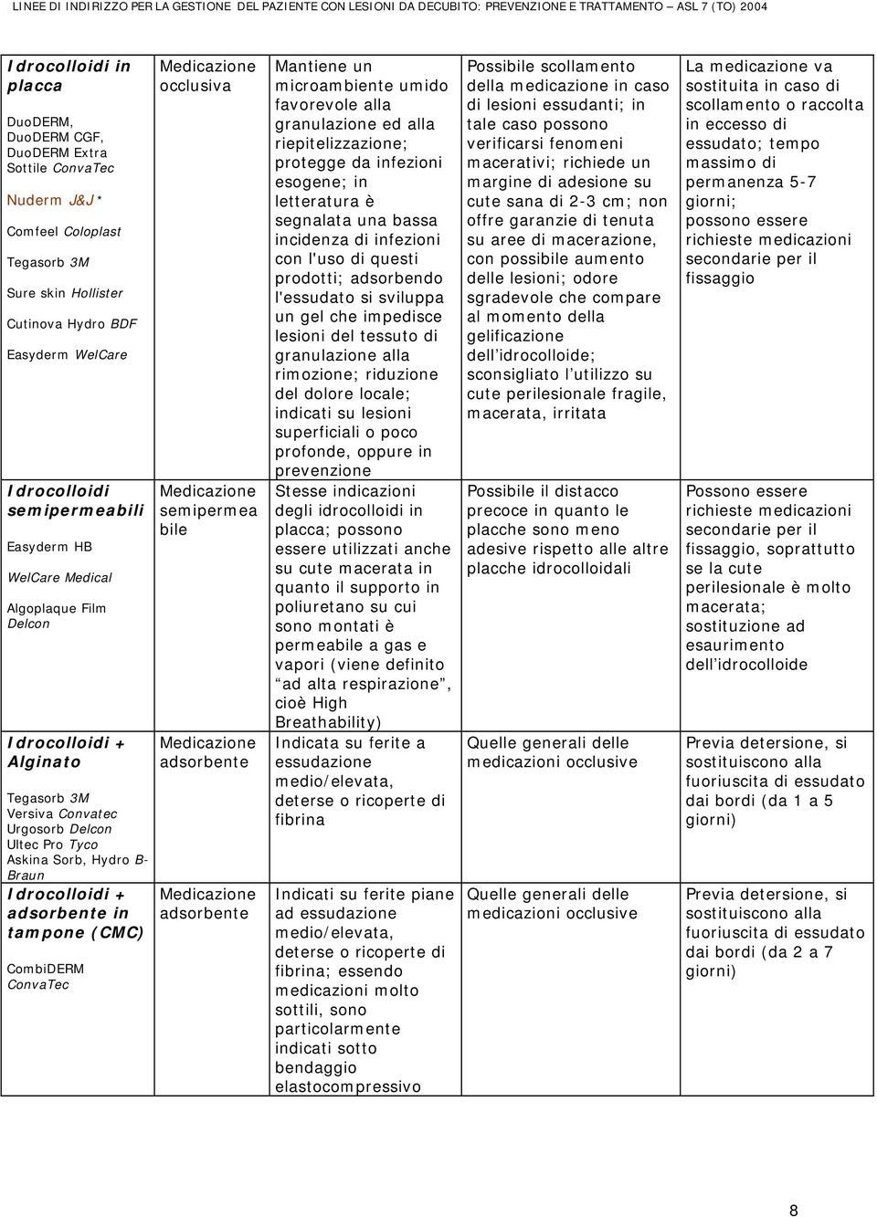 adsorbente in tampone (CMC) CombiDERM ConvaTec occlusiva semipermea bile adsorbente adsorbente Mantiene un microambiente umido favorevole alla granulazione ed alla riepitelizzazione; protegge da