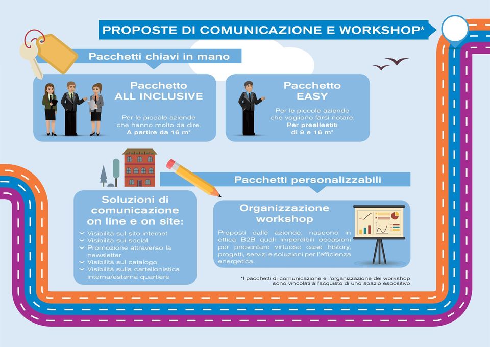 Per preallestiti di 9 e 16 m 2 Pacchetti personalizzabili Soluzioni di comunicazione on line e on site: Visibilità sul sito internet Visibilità sui social Promozione attraverso la newsletter