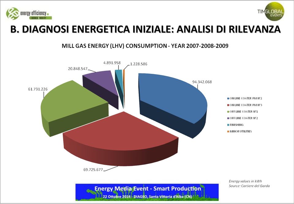 INIZIALE: