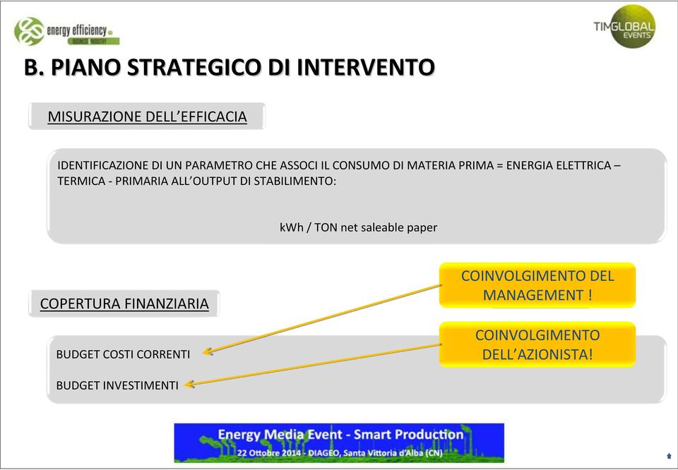 ALL OUTPUT DI STABILIMENTO: kwh / TON net saleable paper COPERTURA FINANZIARIA BUDGET