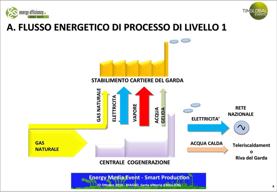 VAPORE ACQUA GELIDA ELETTRICITA RETE NAZIONALE GAS